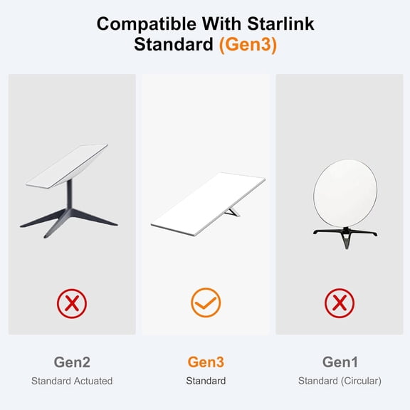 UYUIOIF-Starlink Gen 3 10FT/3M Short Ethernet Cable, Waterproof Outdoor Extension for Starlink Mini