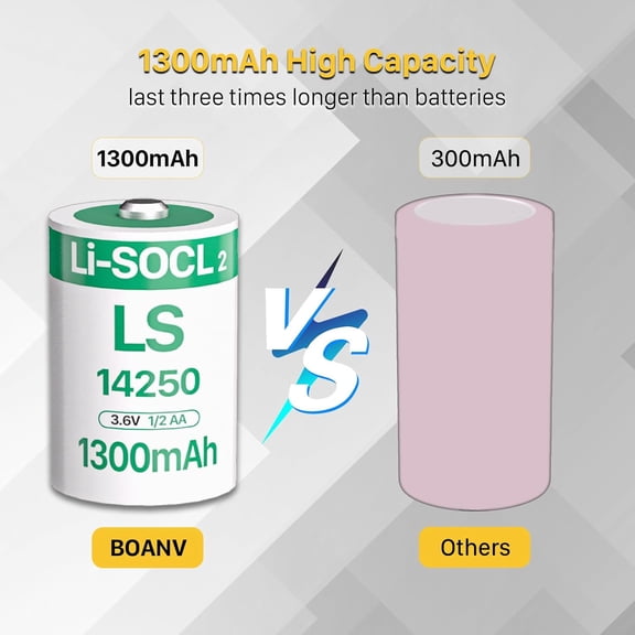 UYWGF-2 PCS 1300mAh LS14250 1/2 AA 3.6 Volt Lithium Battery for Dogwatch R9 Leash Dog Collar, Memory Back-up, Real-Time Clocks, Utility Metering er14250 Battery (Non Rechargeable)