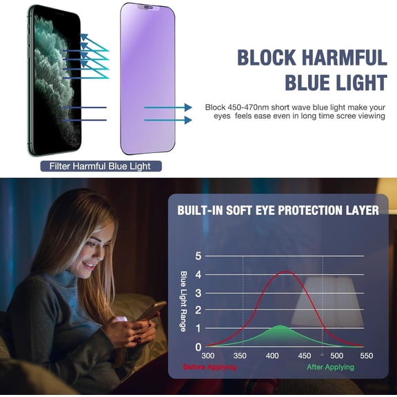 UYWGF-2-Pack Anti Blue Light Matte Screen Protector for iPhone 11 Pro and iPhone XS and iPhone X 5.8-Inch 9H Tempered Glass, Full Coverage, Anti-Fingerprint, Auto Dust-Elimination, No Bubble, Easy In