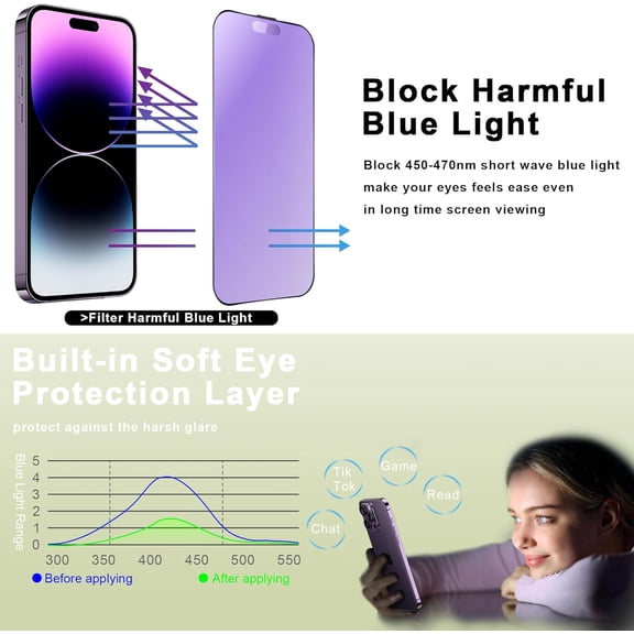 UYWGF-2 Pack Anti Blue Light Matte Screen Protector for iPhone 14 Pro Max/15 Plus/16 Plus (6.7-Inch),9H Tempered Glass,Anti-Glare,Full Coverage,Anti-Fingerprint,Auto Dust Removal,Bubble-Free