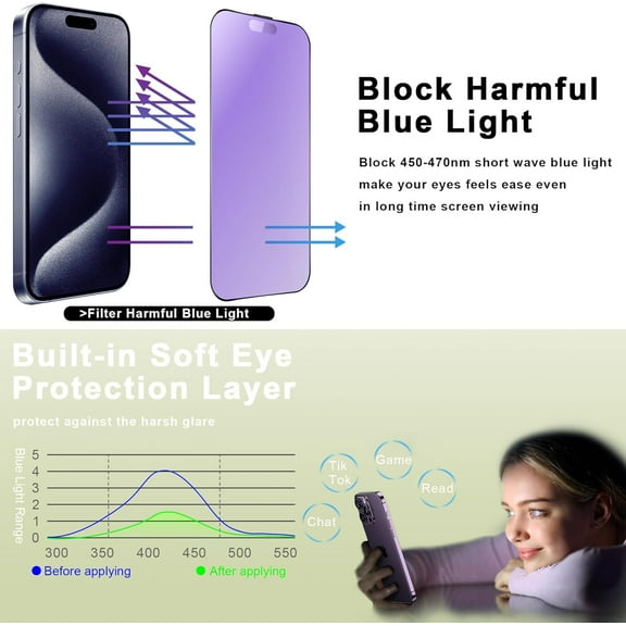 UYWGF-2 Pack Anti Blue Light Matte Screen Protector for iPhone 15 Pro (6.1-Inch),9H Tempered Glass,Anti-Glare,Full Coverage,Anti-Fingerprint,Auto Dust Removal,Bubble-Free