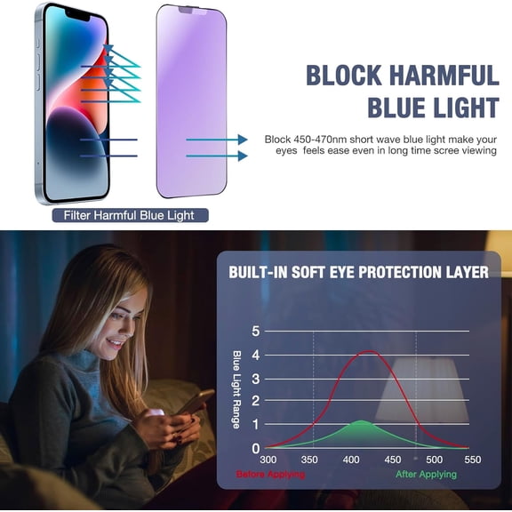 UYWGF-2-Pack Anti Blue Light Matte Screen Protector for iPhone 16e/iPhone 14/iPhone 13 Pro/iPhone 13 6.1-Inch 9H Tempered Glass, Full Coverage, Anti-Fingerprint, Auto Dust-Elimination, No Bubble, Eas