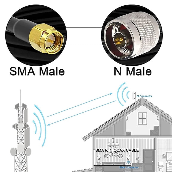 UYWGF-35ft RG58 Coaxial Cable SMA Male to N Male  Pure Copper 50 Ohm, Ultra-Flexible for RV, Single-Story Install, 4G LTE Antenna, ADS-B, Ham Radio, SDR, Meshtastic, LoRaWAN Gateway
