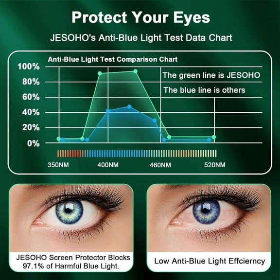 UYWGF-Blue Light Screen Protector for iPhone 12 Pro Max(6.7 inch) Eye Protection HD Clear Blue Light Blocking Tempered Glass, Scratch-Resistant,Easy Installation No Bubble,Anti-Fingerprint,2 Pack