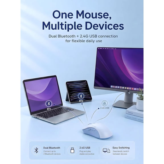 UYWGF-Bluetooth Wireless Mouse, Dual Bluetooth & 2.4G USB Receiver, Quiet Clicks, Right-Hand Ergonomic 6 Button Mouse, Adjustable DPI, AA Battery, for Laptop, PC, Mac, Tablet - Light Blue