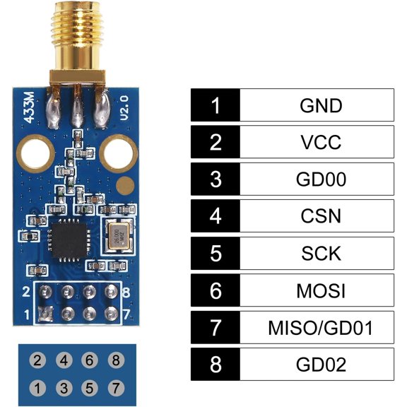 UYWGF-CC1101 Wireless Module with SMA Antenna Wireless Transceiver Module 315/433/868/915MHZ