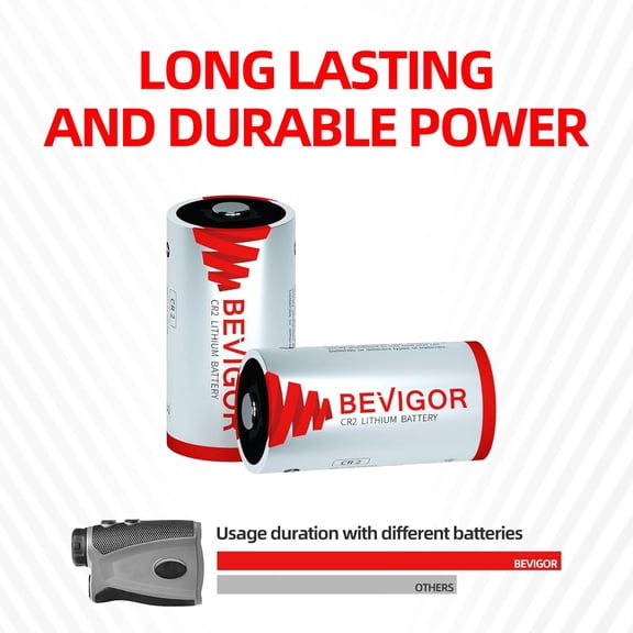 UYWGF-CR2 3V Lithium Battery 12 Pack, 900mAh Camera CR2 Battery, CR2 Lithium Batteries Video and Cameras, Range Finders, Memory Backup and More, Non-Rechargeable