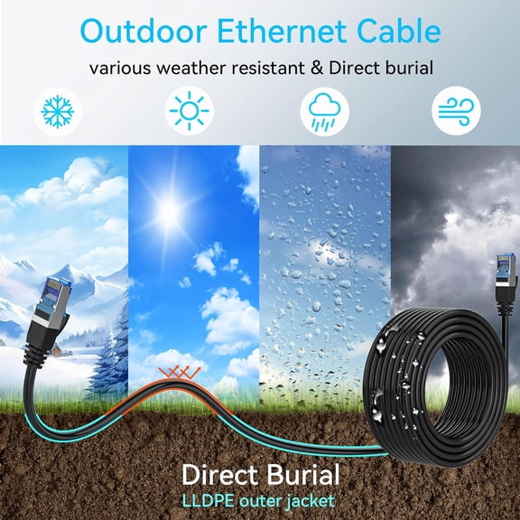 UYWGF-Cat 8 Ethernet Cable Slim 35ft Outdoor&Indoor, Pure Copper Cat8 Internet Cable for Waterproof & Direct Burial, Flexible Cat8 Ethernet Cable 40G 2000MHZ, Cat 8 Network Cable for Indoor Black