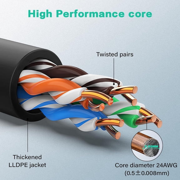 UYWGF-Cat6a Outdoor Ethernet Cable 50ft, High Speed 24AWG 10Gbps CCA UTP Network Cable, Direct Burial LLDPE UV Jacket LAN Cable for Router, Modem, POE Camera