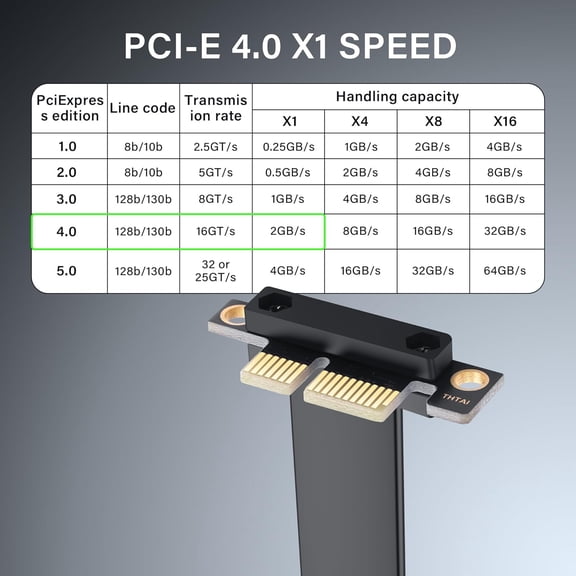 UYWGF-PCIe 4.0 X1 Extension Cable 90 Degree PCI-E 1X Male to Female Riser Cable (10CM)