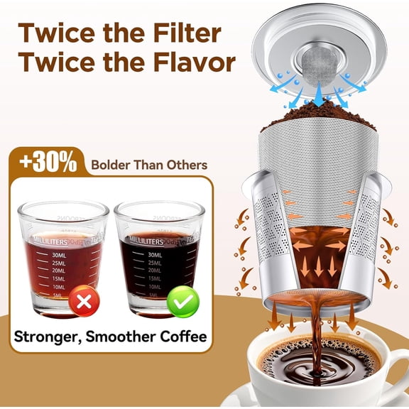 UYWGF-Reusable K Cups for Keurig: NO Grit Stainless Steel Coffee Pod for Keurig 1.0 Coffee Machine - Dual-Mesh Filter for Richer Coffee Tea,BPA Free, No Plastic,Easy to Clean,Scoop & Brush (2 Pack)