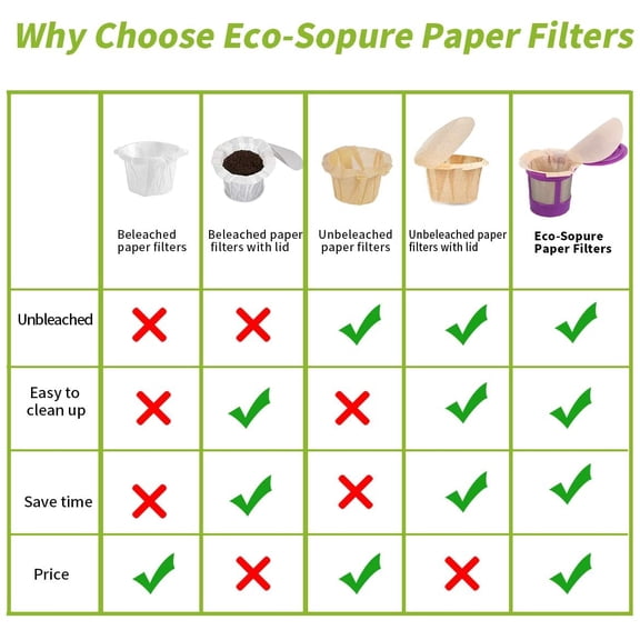 UYWGF-Unbleached K cup Coffee Paper Filters with Lid Disposable for Reusable K Cup Filters, Disposable Keurig Filters Unbleached, Fits All Keurig Single Serve Filter Brands (300 pack)