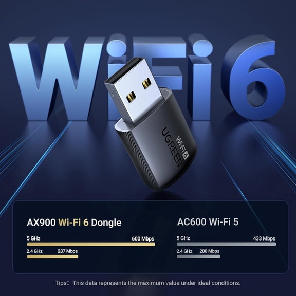 UYWGF-WiFi Adapter for Desktop PC, AX900 USB WiFi 6 Adapter with 5GHz/2.4GHz Dual Band, Built-in Driver for Windows 10/11