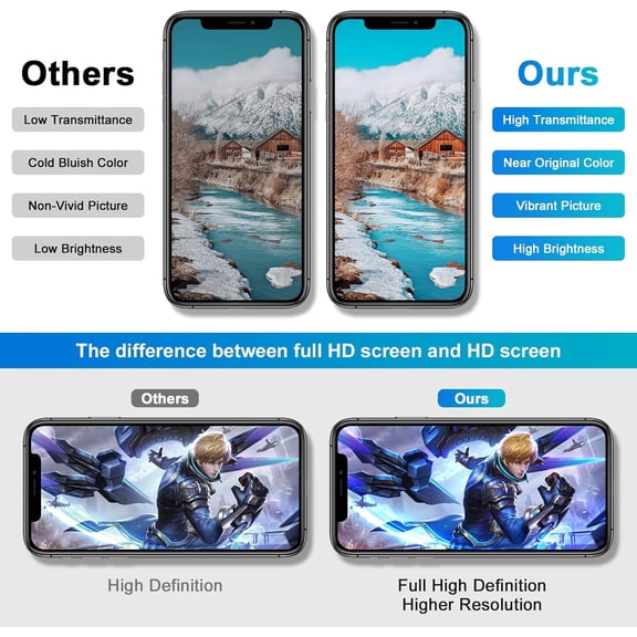 UYWGF-for iPhone XR LCD Screen Replacement 6.1 Inch Frame Assembly Display Full HD 3D Touch Screen Digitizer (A1984,A2105,A2106,A2108) with Waterproof Adhesive,Screen Protector,Phone Case,No Tools