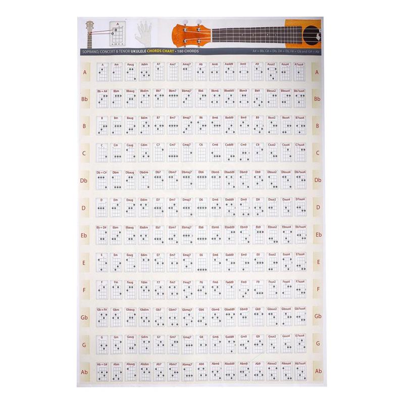 Tenor Ukulele Chords