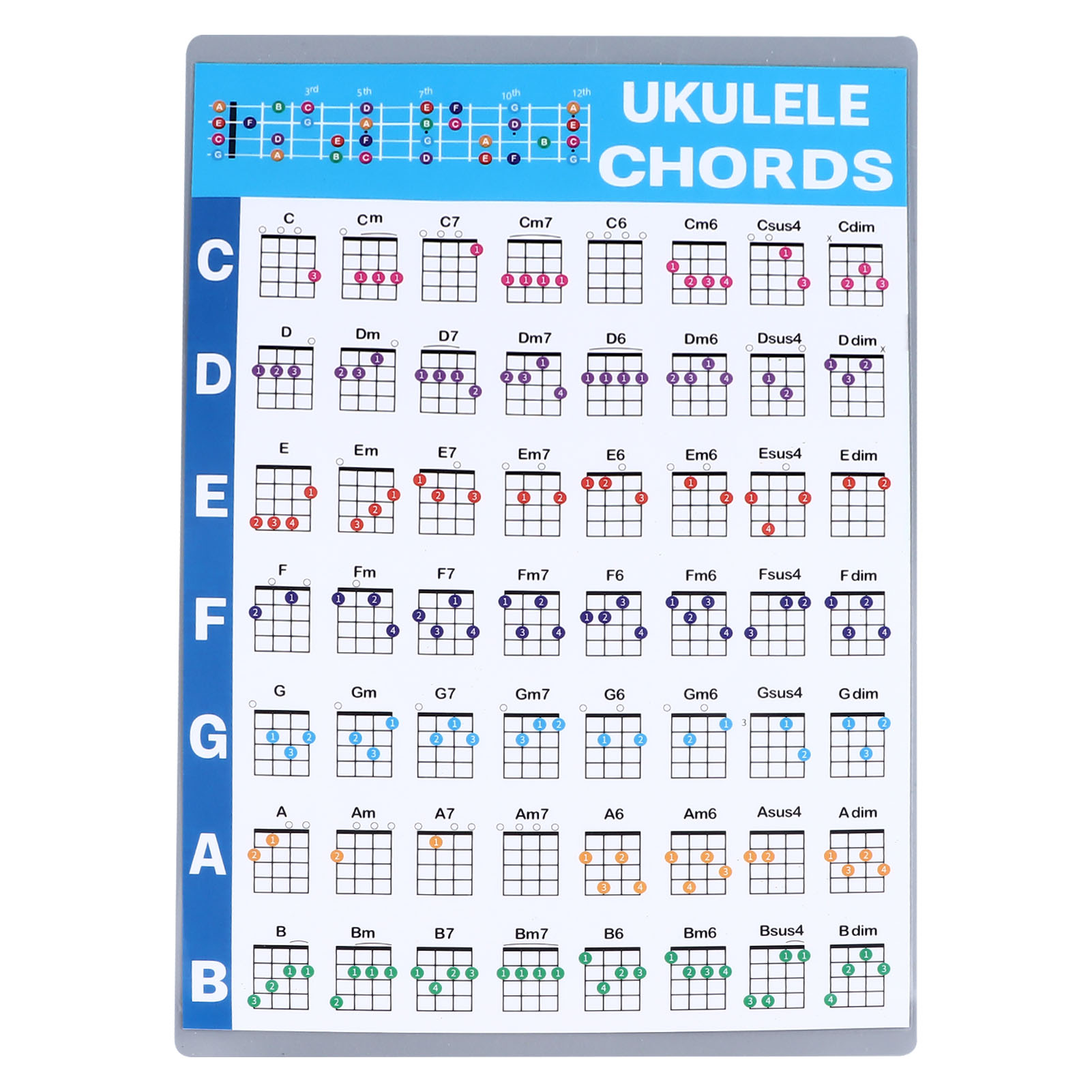 Ukulele Chord Sheet Professional Educational Reference Guide Ukulele ...