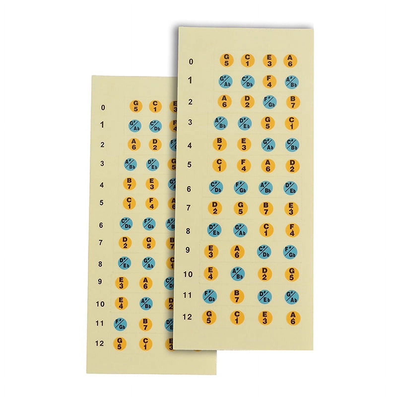 Ukulele Fretboard Note Sticker for Ukulele Beginners 2pack