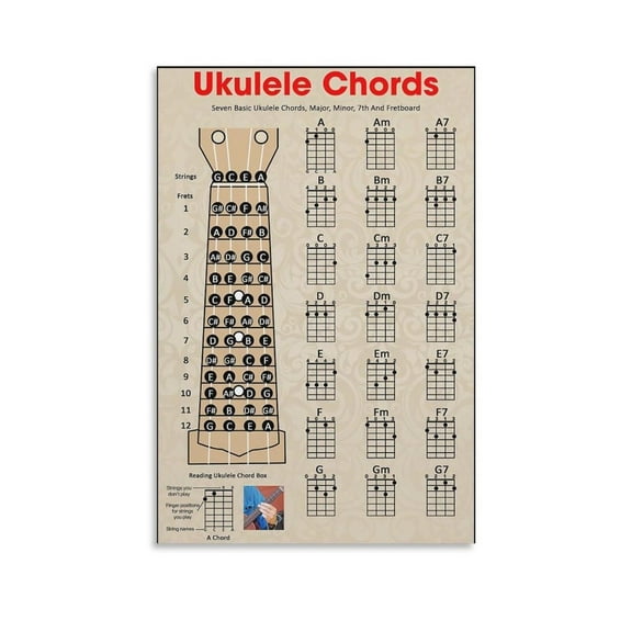 Ukulele Poster Guitar Chord Notes Music Easy Beginner Chart Canvas Wall Art Aesthetic Decorative Painting Living Room Poster
