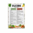 thumbnail image 1 of Ulcer Diet Chart Poster Healthy Food List Guide Kitchen Poster Canvas Painting Wall Art Poster for Bedroom Living Room Decor, 1 of 5