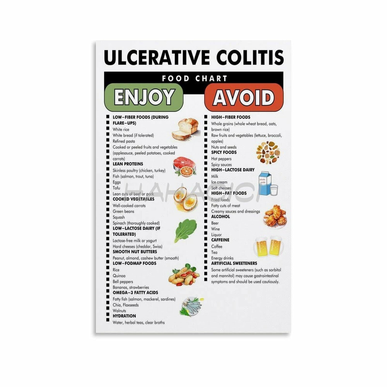 Image showcasing Ulcerative Colitis Diet Food Chart Poster,Ulcerative Colitis Food List ...