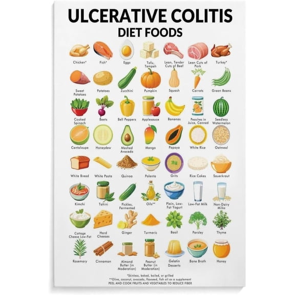 Ulcerative Colitis Diet Food Metal Tin Sign Wall Art Poster 8 x 12 Inch for Room Decor