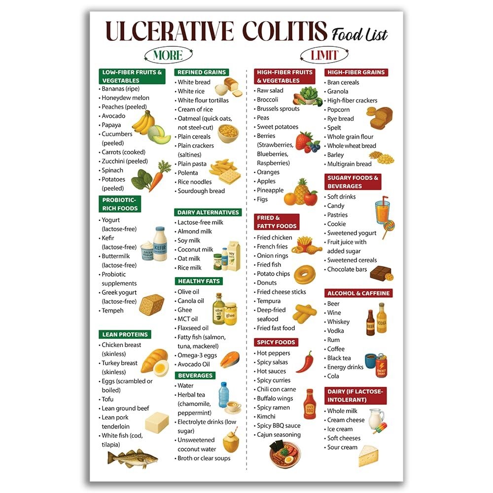 Ulcerative Colitis Diet Meal Plan Poster Anti Inflammatory Foods Ulcerative Colitis Diet Meal Plan Poster Anti Inflammatory Foods