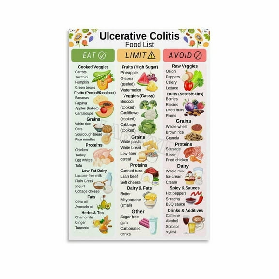 Ulcerative Colitis Food List Poster Low Residue Diet Chart Wall Art Canvas for Bedroom Living Room Decor