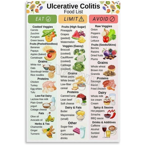 Ulcerative Colitis Food List Poster Low Residue Diet Chart Wall Art For Bedroom Living Room Decor