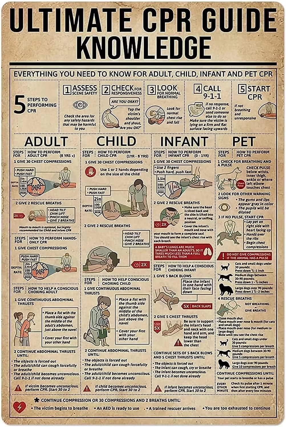 Ultimate Cpr Guide Knowledge Metal Tin Signs Print Poster School Farm ...