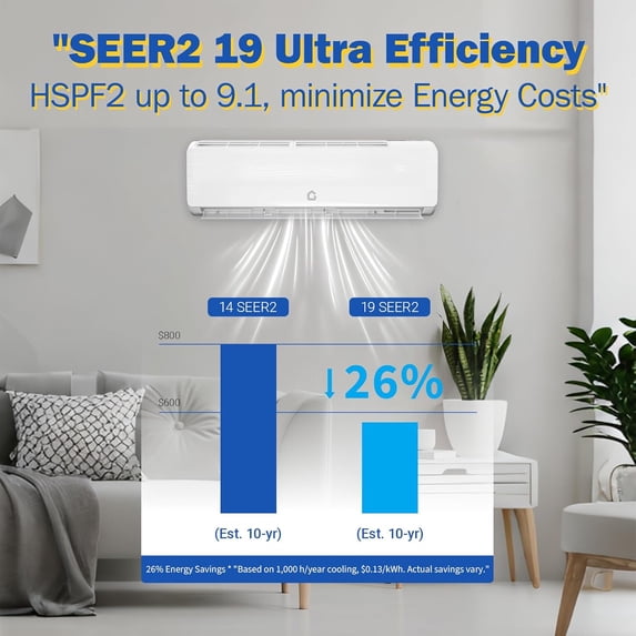 Ultra-Quiet High Efficiency Mini Split Air Conditioner 18000 BTU 19 SEER2 Ductless Wall Mounted AC, Fast Cooling & Heating, R32 Refrigerant, Covers up to 1250 Sq.Ft, Installation Kit Included