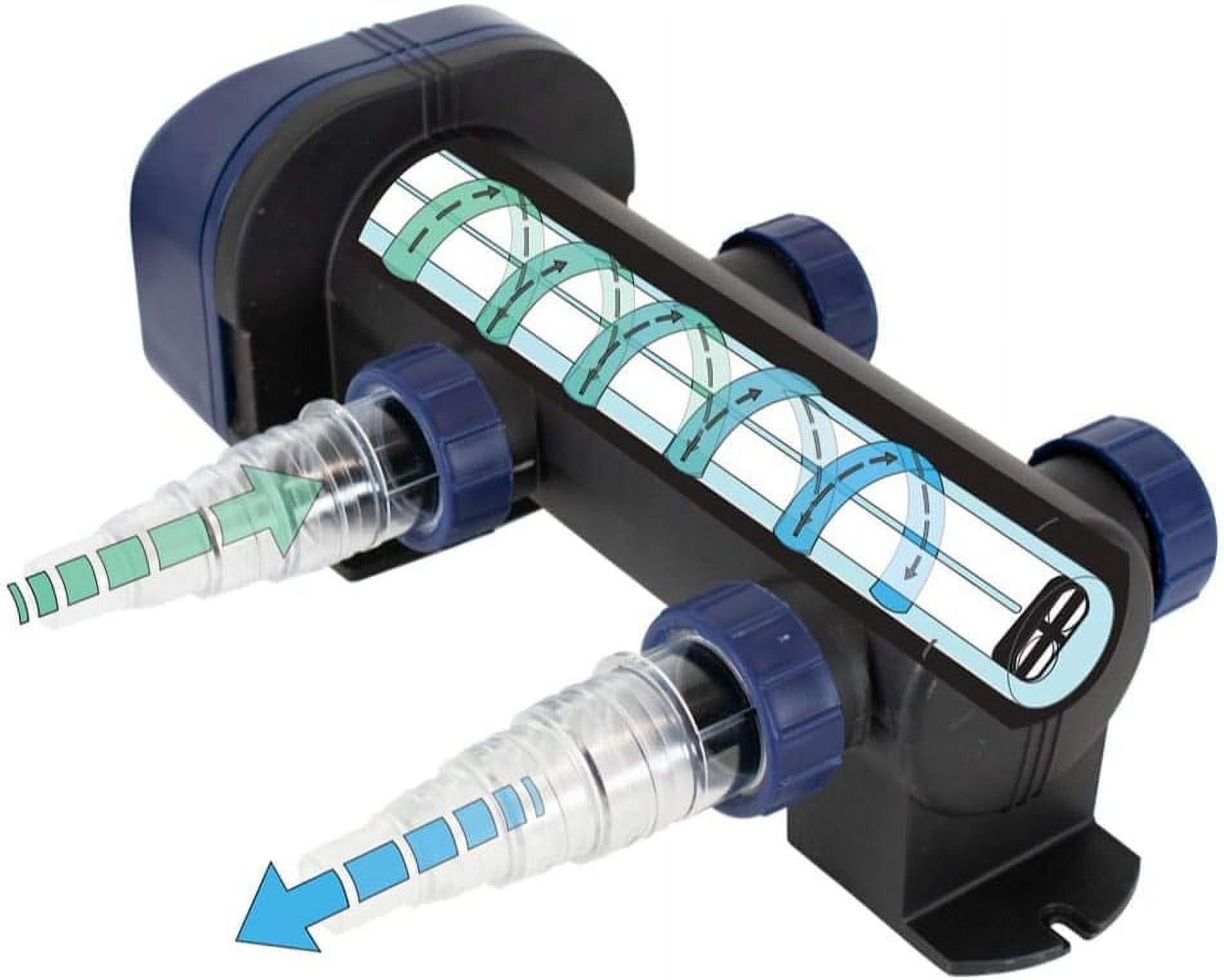 Ultrauv Ultraviolet Pond Water Clarifier, EPA Registered UV Light