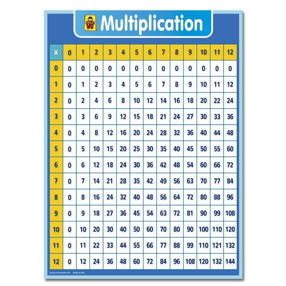 Uncle Wu Multiplication Chart Poster for Kids - Times Table Math Chart  18" x 24" Laminated