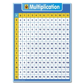 Uncle Wu Multiplication Chart Poster for Kids - Times Table Math Chart 18" x 24" Laminated