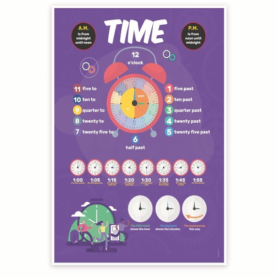 Time Reading Paragraph Understanding Time and How To Read A Clock Poster - Telling Time Poster ...