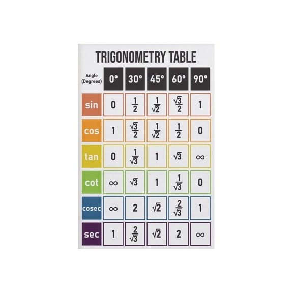 Unit Circle Chart Poster Trigonometric Functions Sine Cosine Tangent Math Educational Reference Wall Art for Classroom Study Room Office Decor