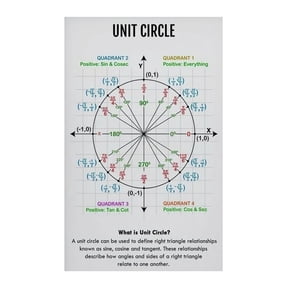 Unit Circle Poster Trigonometry Math Chart Educational Wall Art Print for Classroom Decor Homeschool Teacher Algebra Precalculus Study