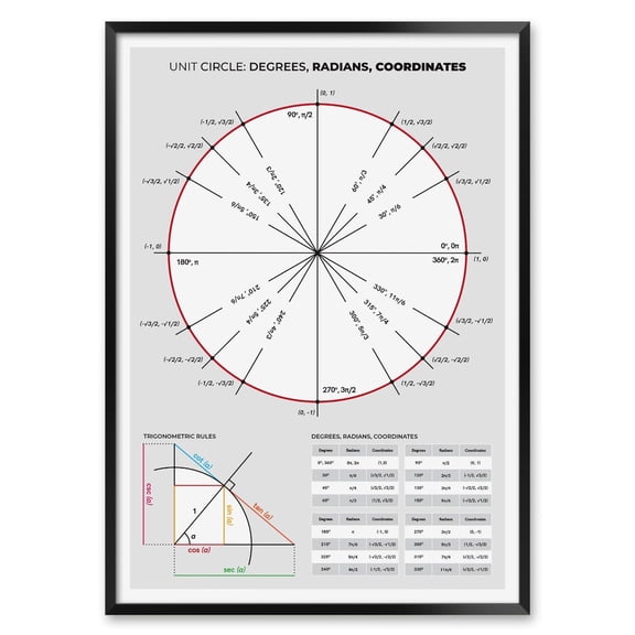 Unit Circle Trigonometry Wall Art Print, Unframed Paper Poster 8x10in
