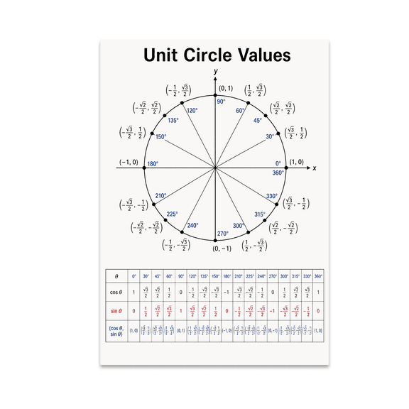 Unit Circle Values Educational Reference - Geometry and Algebra Students - 13x19 Poster Print