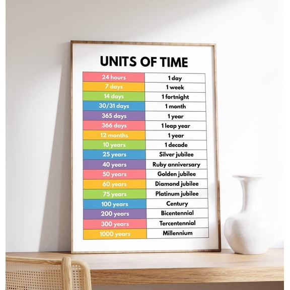 Units Of Time Poster, Educational Classroom Wall Art