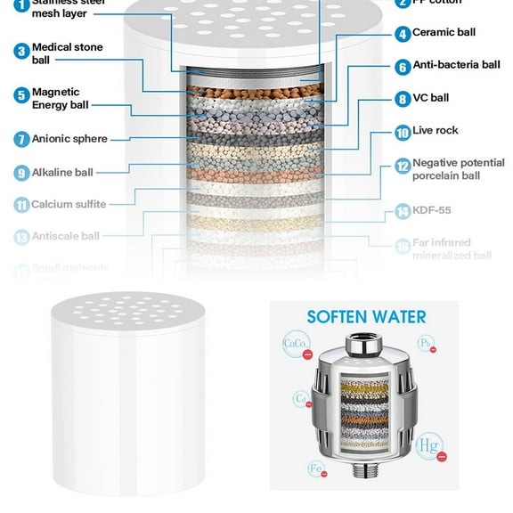 Universal Shower Filter Cartridge for Faucet Water Heater - Removal and Purification of for Clean Water