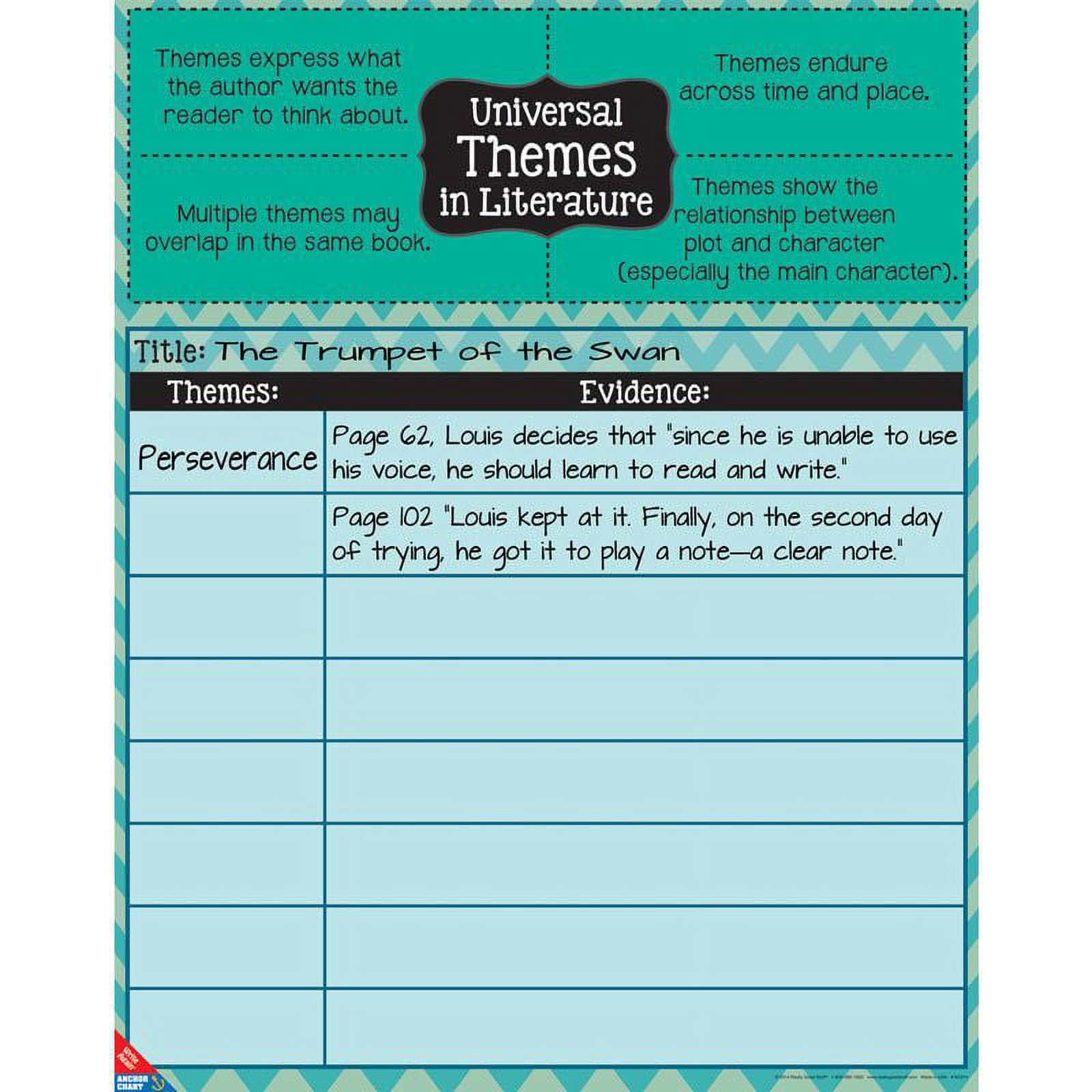 Universal Themes In Literature Anchor Chart Poster