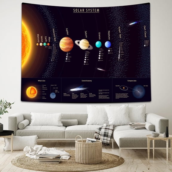 Universe Solar System Tapestry, Educational Science Tapestries for Teacher, Students, Outer Space Planet Galaxy Tapestry Wall Hanging for Classroom Bedroom Living Room Dorm Party Decor 40 x 60nch