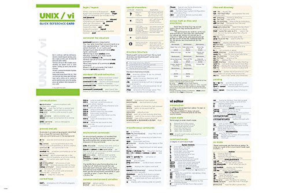 Unix Programming Quick Reference Poster 20x30 Computer Science ...