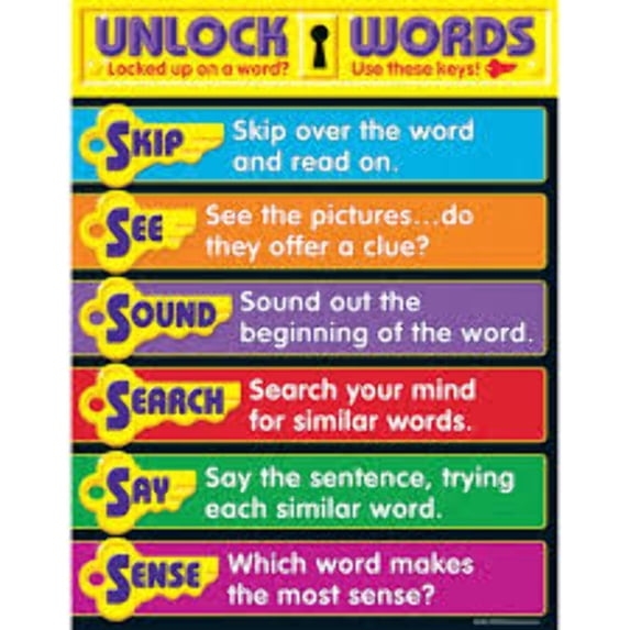 UNLOCK WORDS LEARNING CHART CHA