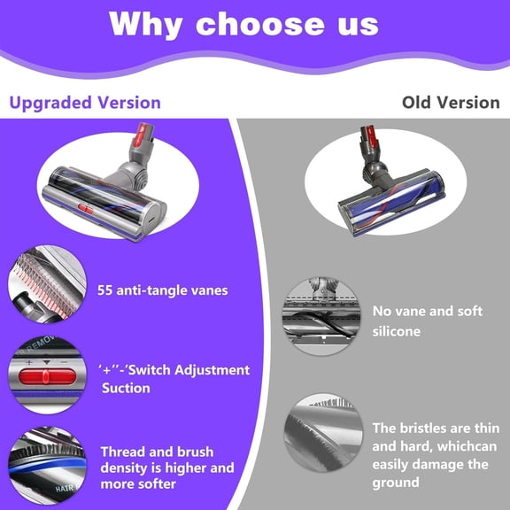 Upgrade High Torque Brush Head Replacement for V7 V8 V10 V11 V15 SV10 SV11 SV12 SV14 SV15 Cordless Vacuum Cleaner
