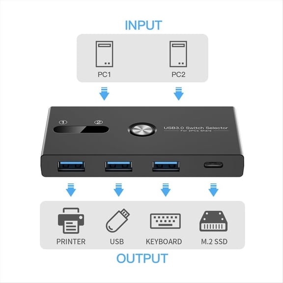 Upgrade TYPE C+USB3.0 Switch 2 in 4 Out Printer Sharer Keyboard and Mouse/Scanner USB C KVM SWITCH