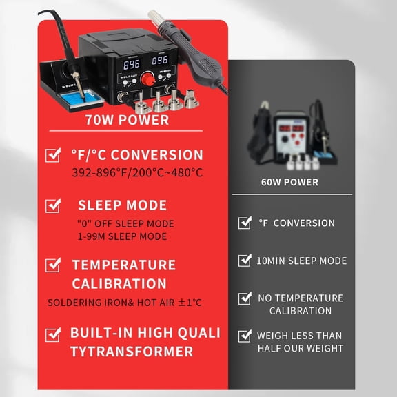 Upgraded 820W Digital Soldering Station Kit - 2 In 1 Hot Air Rework Station with°F /°C Display, Hot/Cold Air Switching, Digital Temperature Correction and Sleep Function(Black)
