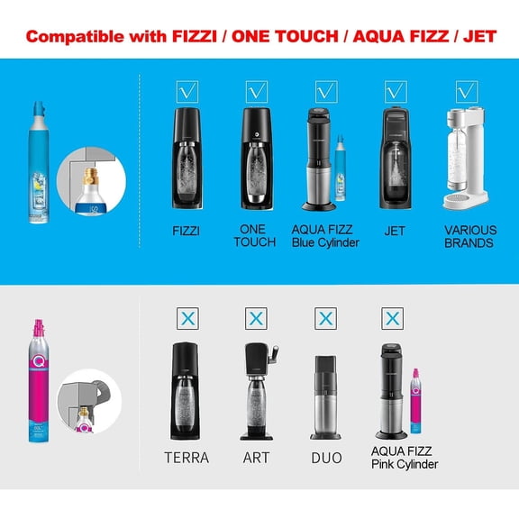 Upgraded Stainless Steel CO2 Adapter Hose with Pressure Gauge - 60 Inch Braided Line for Soda Maker Machines Compatible with Fizzi One Touch JET  Fizz CGA320 Tanks