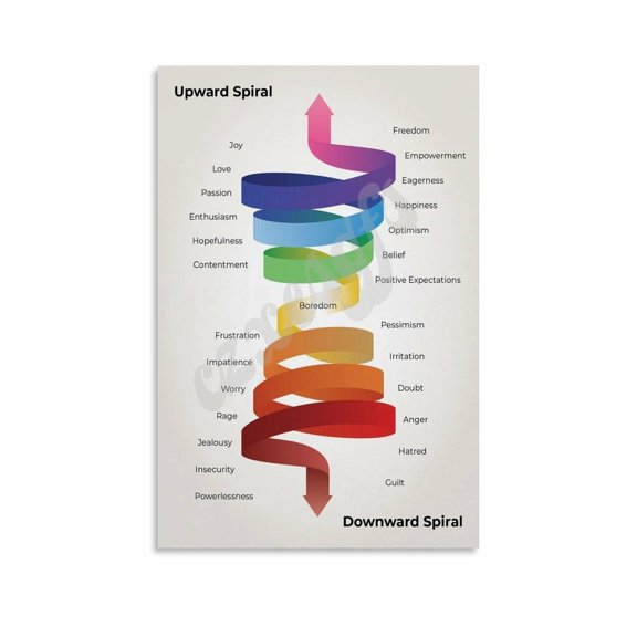 Upward Vs Downward Spiral Poster Emotional Awareness Guide Mental Health Wall Art Canvas for Living Room Bedroom Decor