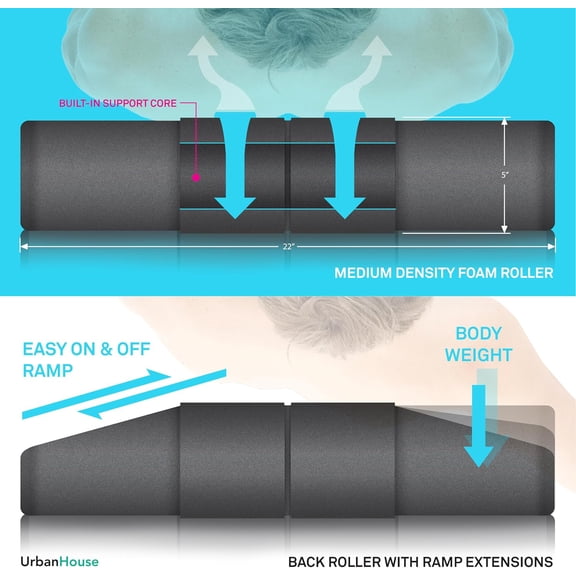 UrbanHouse Neoprene Foam Back Roller for Entry Level with Ramp Extensions Soft Medium Density